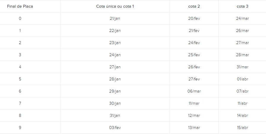 Calendario IPVA 2025