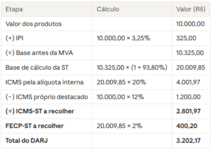 Captura De Tela 2026 10 05 145735 - PV Assessoria Contábil | Contabilidade no Rio de Janeiro