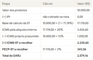 Calculo Simples Nacional - PV Assessoria Contábil | Contabilidade no Rio de Janeiro